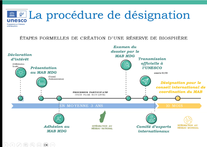 Biosphere reserve creation process